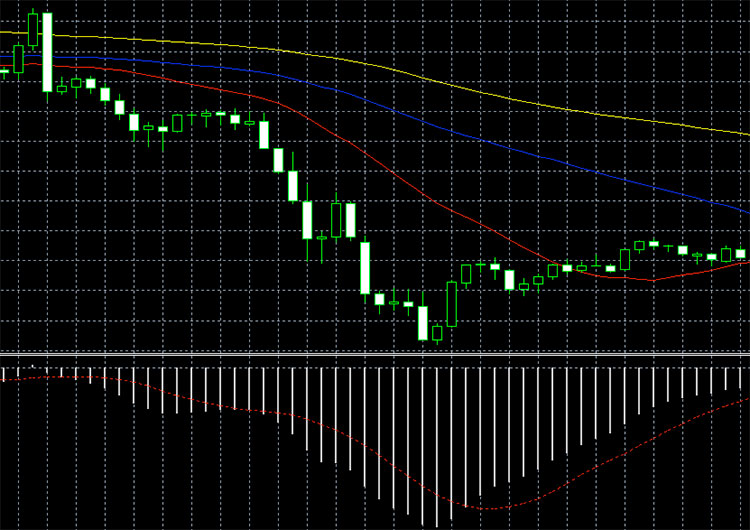 【順張り攻略 】バイナリーオプションおすすめインジケーター組み合わせTOP3 有村バイナリー